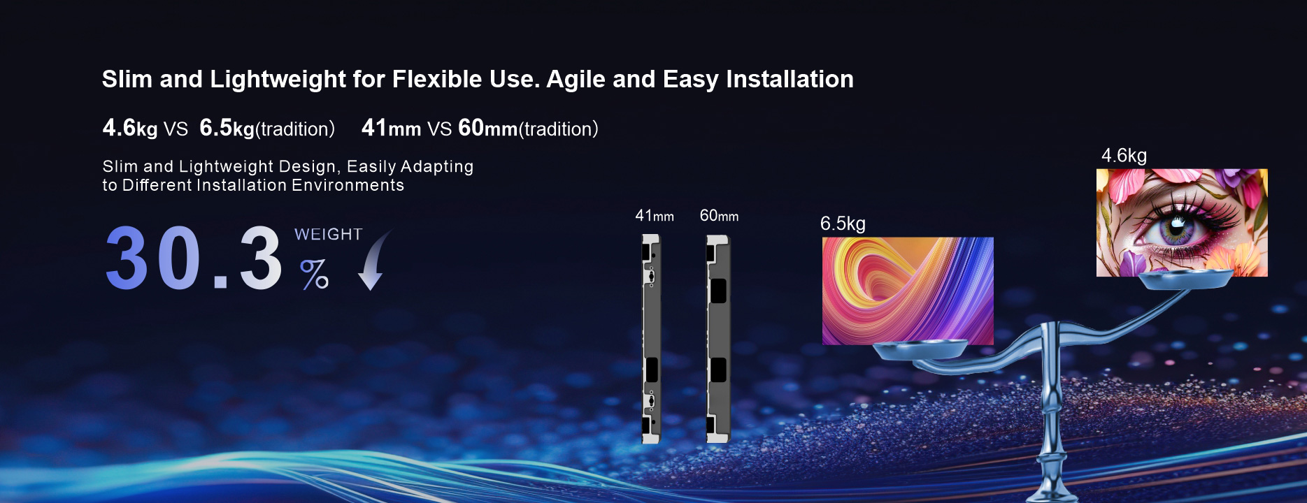 Slim and Lightweight for Flexible Use. Agile and Easy Installation 4.6kg VS 6.5kg(tradition) 41mm VS 60mm(tradition) Slim and Lightweight Design, Easily Adapting to Different Installation Environments 30.3% WEIGHT