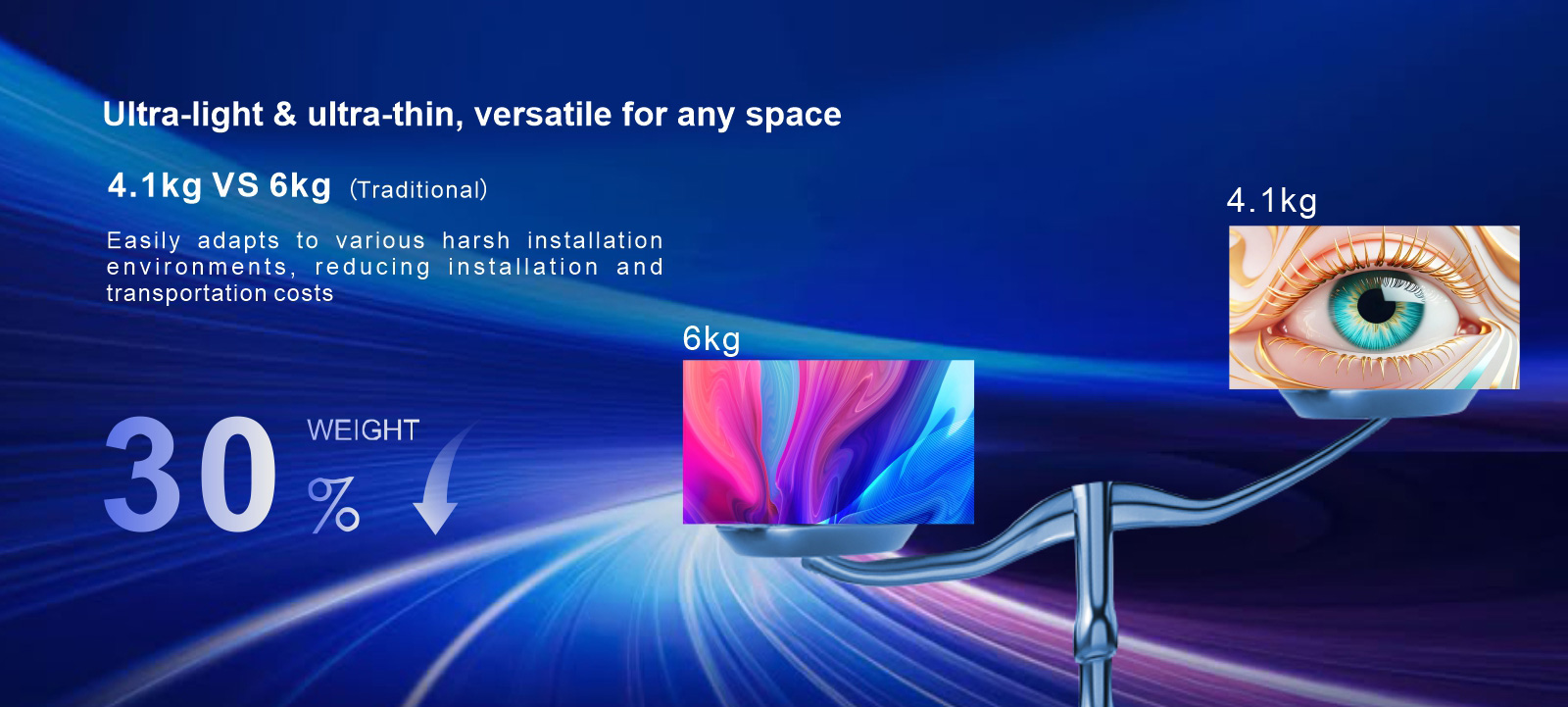 Ultra-light & ultra-thin, versatile for any space 4.1kg VS 6kg(Traditional) Easily adapts to various harsh installation environments, reducing installation and transportation costs. 30% WEIGHT