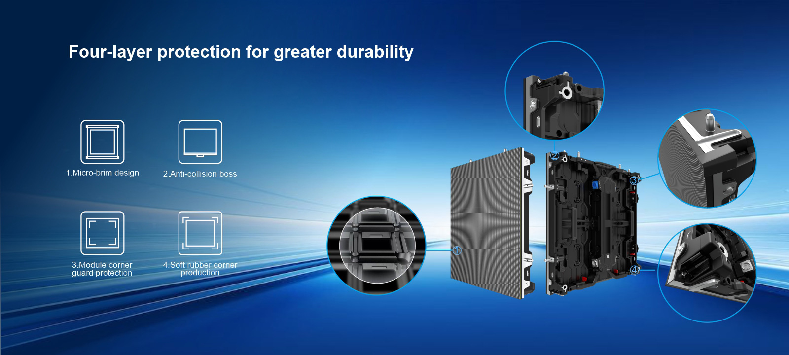 Four-layer protection for greater durability 1.Micro-brim design 2.Anti-collision boss 3.Module cornerguard protection 4.Soft rubber corner production