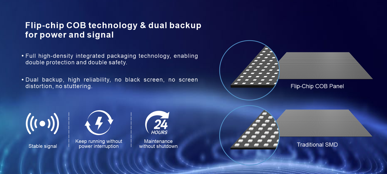 Flip-chip COB for enhanced stability and safety Full high-density integrated packaging technology, enabling double protection and double safety.