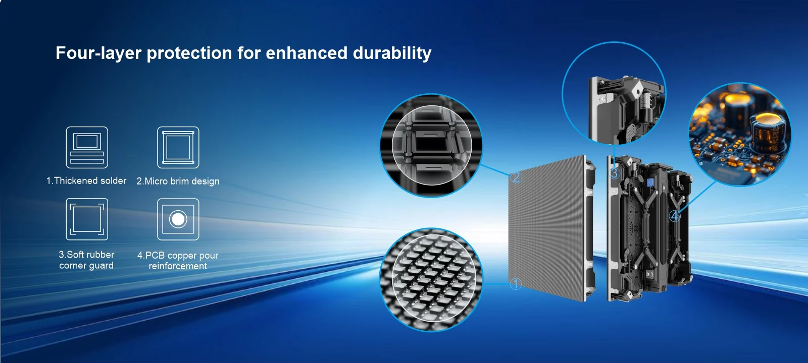 Four-layer protection for enhanced durability 1.Thickened solder 3.Soft rubbercorner guard 2.Micro brim design 4.PCB copper pour reinforcement