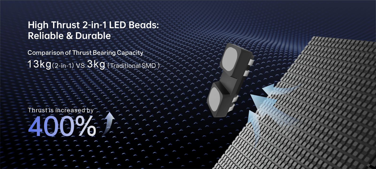 Industry-leading high-thrust 2-in-1 lamp beads,reliable and durable Comparison of Thrust Bearing Capacity13kg(RP) Vs 3kg (Traditional) The lamp pin thrust is increased by 400%